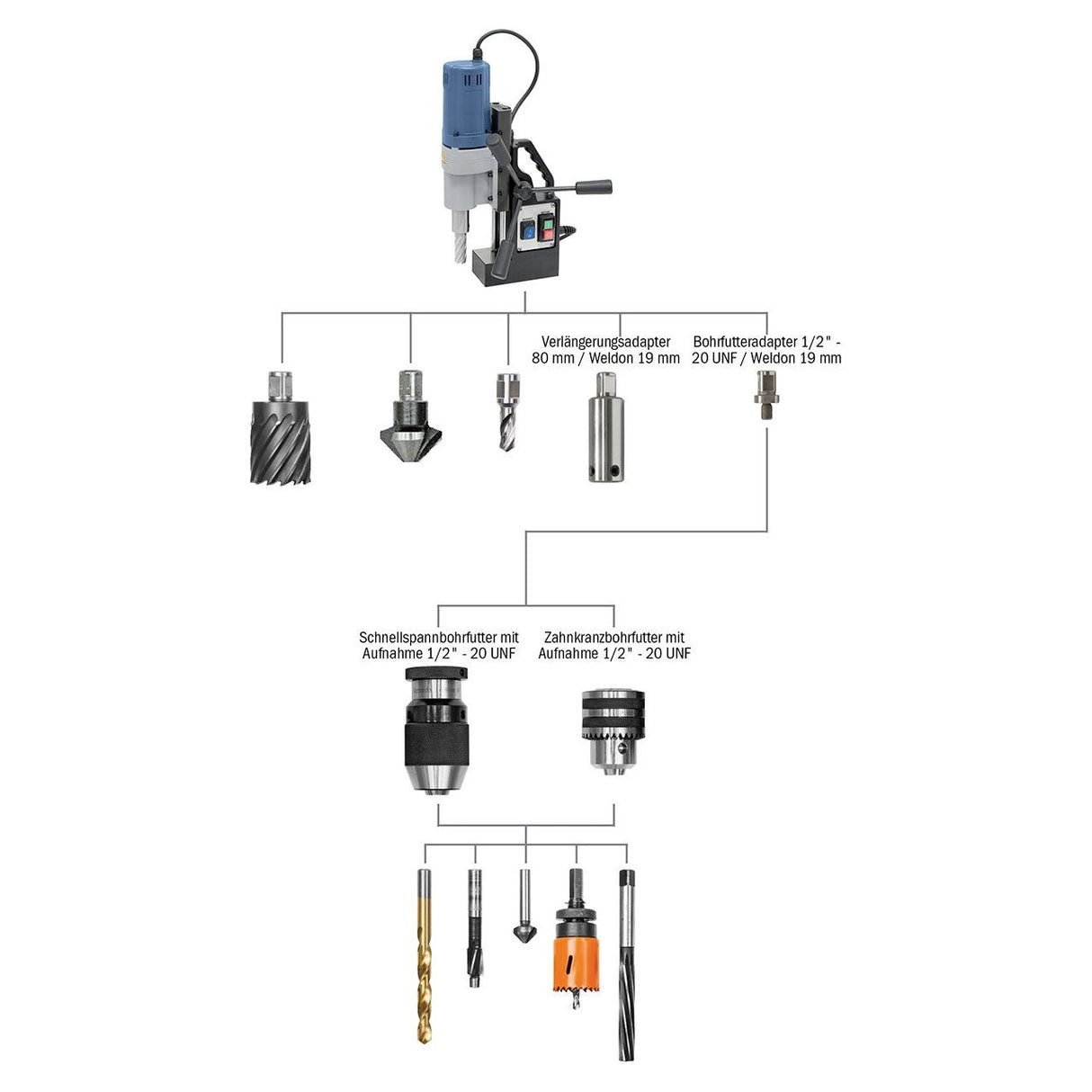 BERNARDO Magnet-Kernbohrmaschine – Modell MD 4055