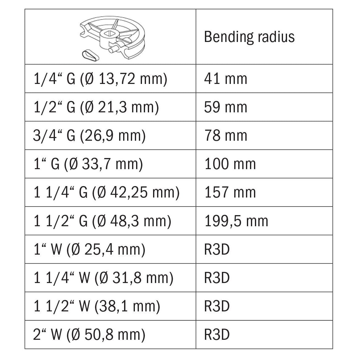 BERNARDO Elektro-Rohrbiegemaschine – Modell BM 60 A