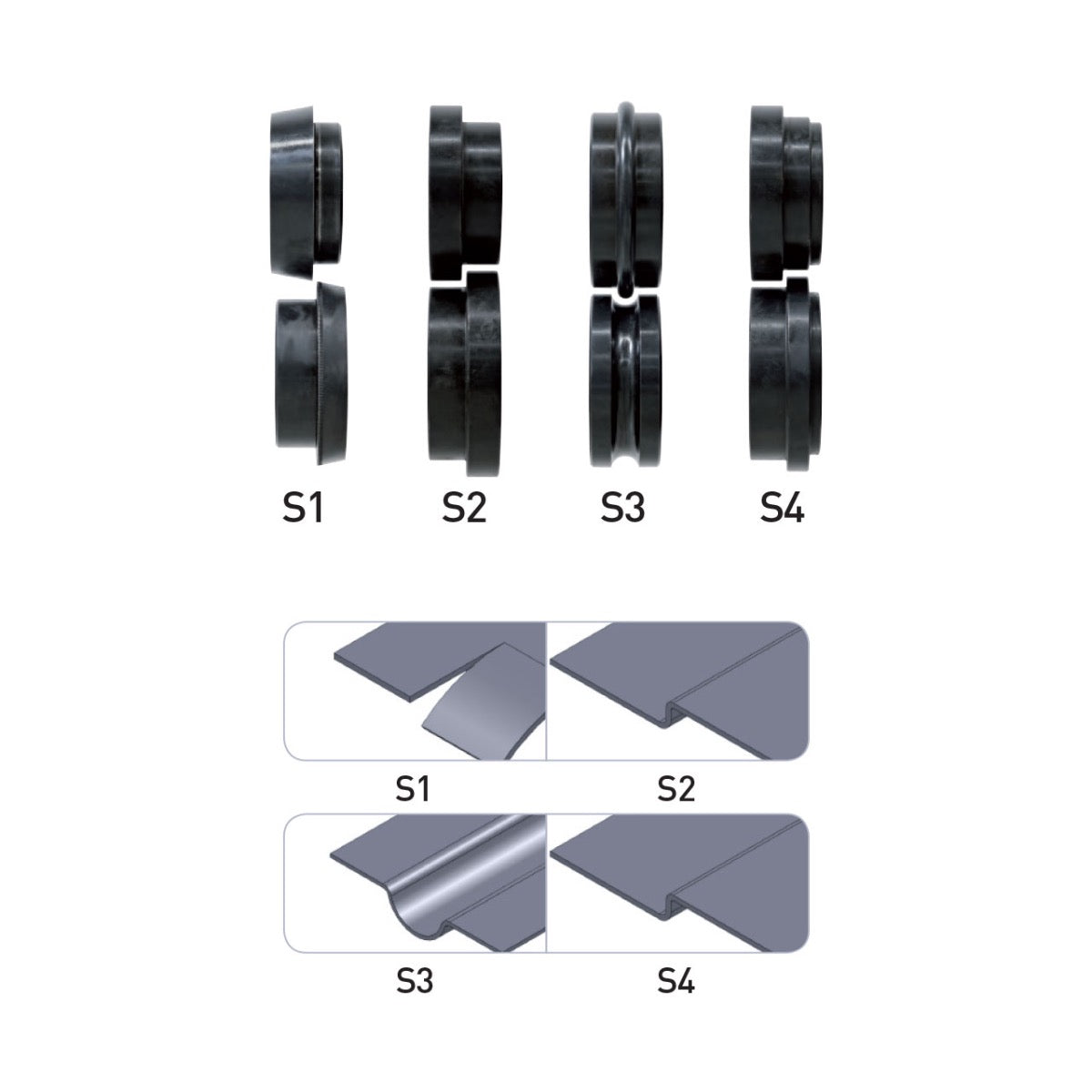 BERNARDO Motorische Sickenmaschine – Modell MSM 500 C