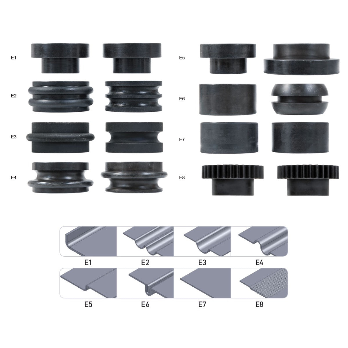 BERNARDO Motorische Sickenmaschine – Modell MSM 500 C