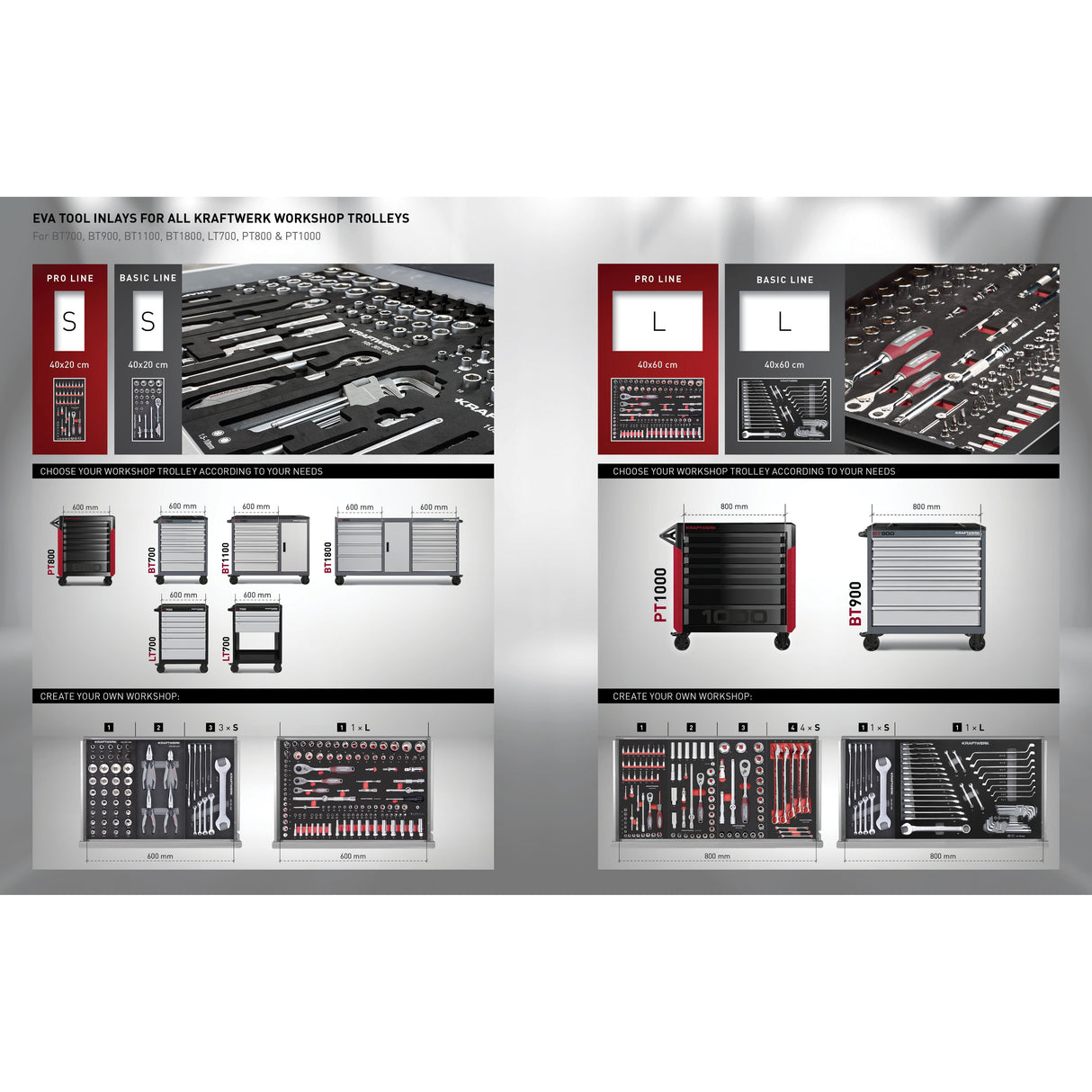 Kraftwerk Werkstattwagen „Made in Germany" Modell BASIC LINE BT1800, 13 Schubladen + 1 Schrank, leer