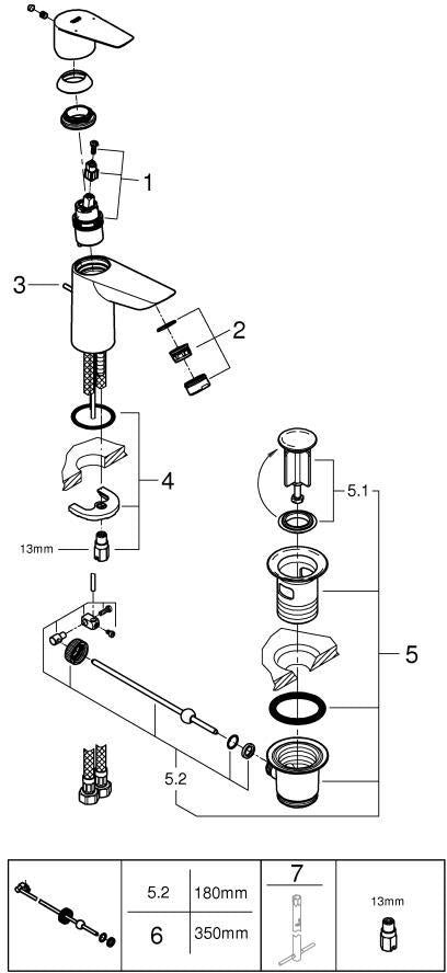 GROHE BauEdge Einhand-Waschtischbatterie S-Size mit 3,5 l/min Durchfluss, Chrom