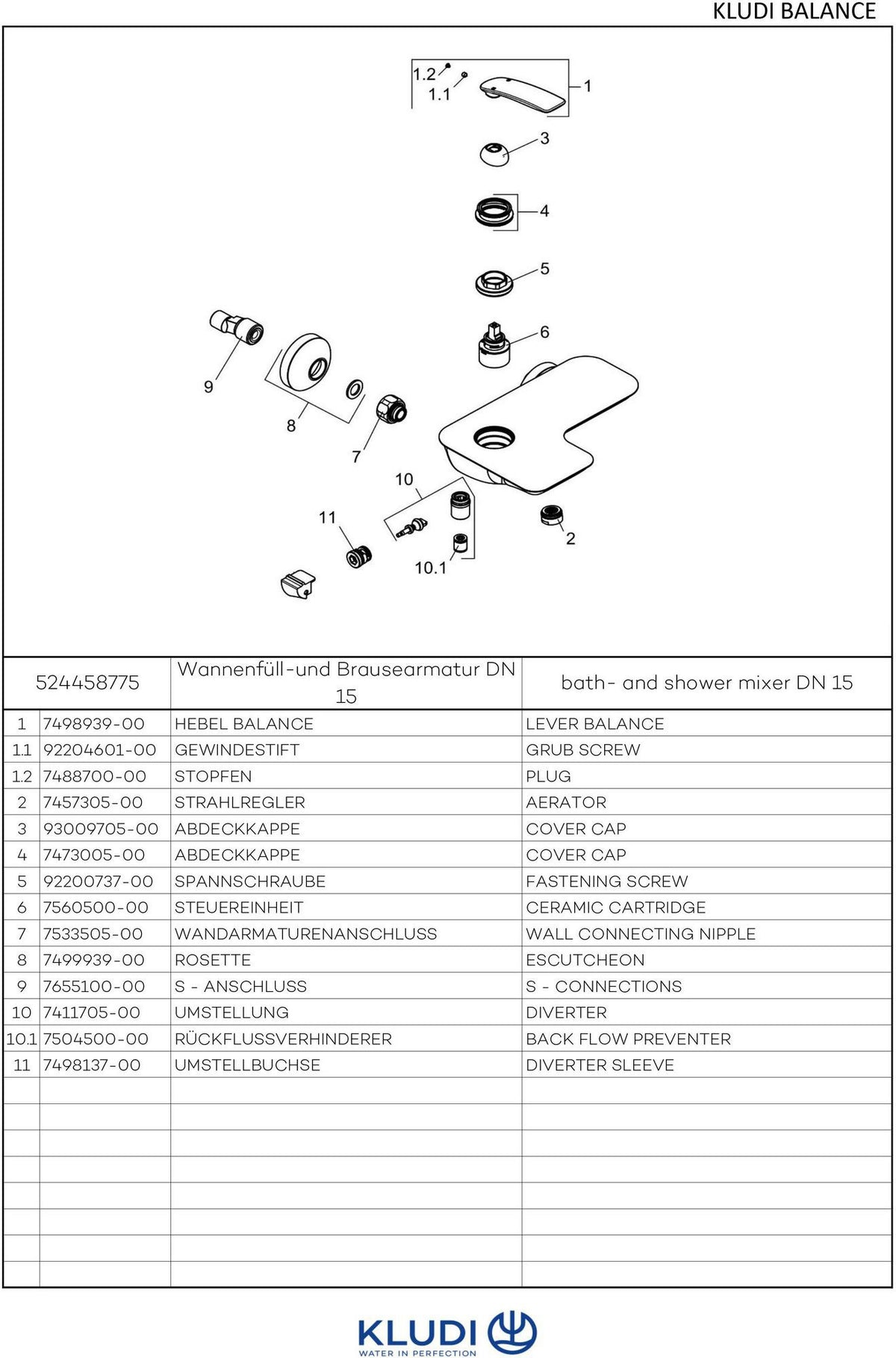 KLUDI BALANCE Wannenfüll- und Brausearmatur DN 15 – Weiß/Chrom, Wandmontage, Einhandmischer