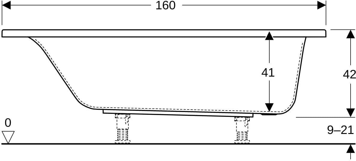 GEBERIT Renova Plan Rechteckbadewanne 170x75x42 cm weiß, Sanitäracryl, 1-Sitzer