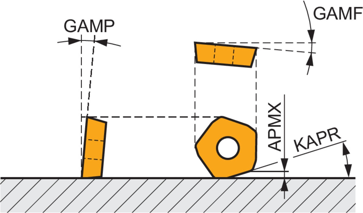 PRAMET Hochvorschubfräser PENTA HF ISO 100A06R-S19PD09-C D.32mm Rechtslauf Schneid-D.100mm