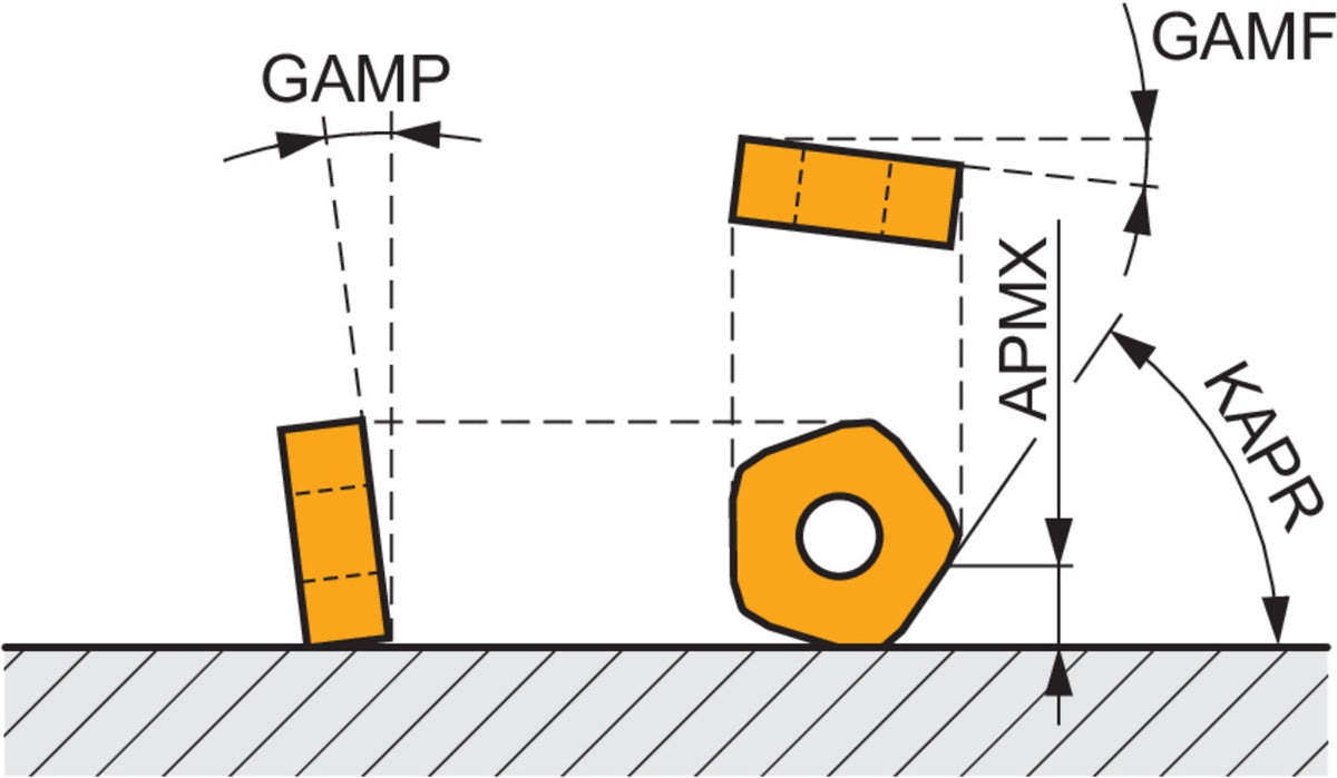 PRAMET Planfräser ISO 100A05R-S57PN13 – 115,8 mm max. Schnittdurchmesser, Rechtslauf, PENTA HD