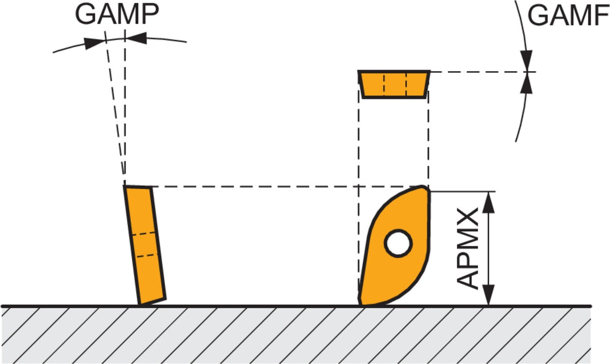 PRAMET Kopierfräser ISO 12L2R025M08-SZP12: Ø12 mm, M8, 25 mm Überstand