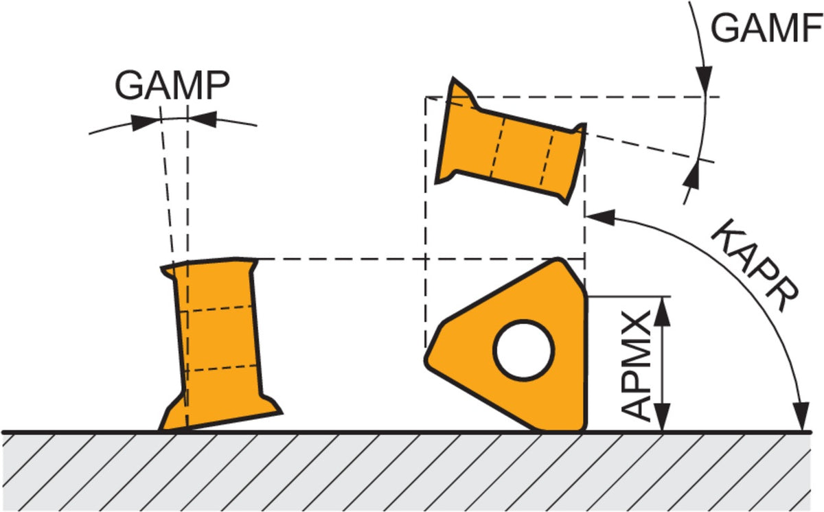 PRAMET Schulterfräser ISO 100A06R-S90TN16-C D.32mm Rechtslauf Schneid-D.100mm