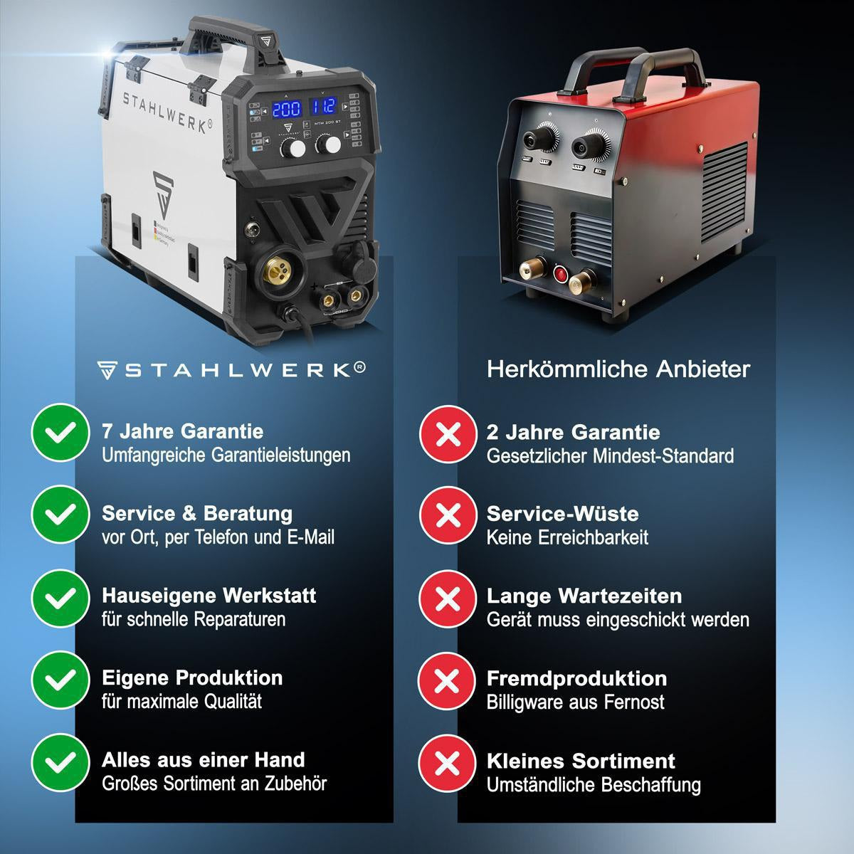 STAHLWERK MTM-200 ST Inverterschweißgerät – 3-in-1 Multiprozess 200 A MIG/MAG/WIG/MMA