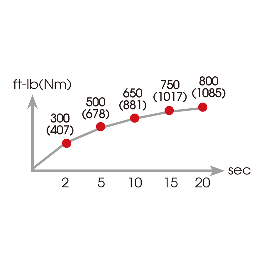 KING TONY Profi-Werkzeuge - 1/2" Verbund-Schlagschrauber 678Nm 33431050
