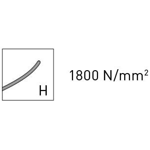Kraftwerk Hightech ESD Elektronik-Seitenschneider, 115 mm