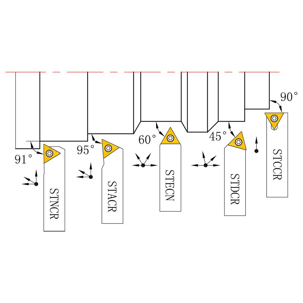 BERNARDO Drehmeisselsätze – Modell Drehmeißelsatz mit HM-Wendeplatte, 12 mm, 5-tlg.