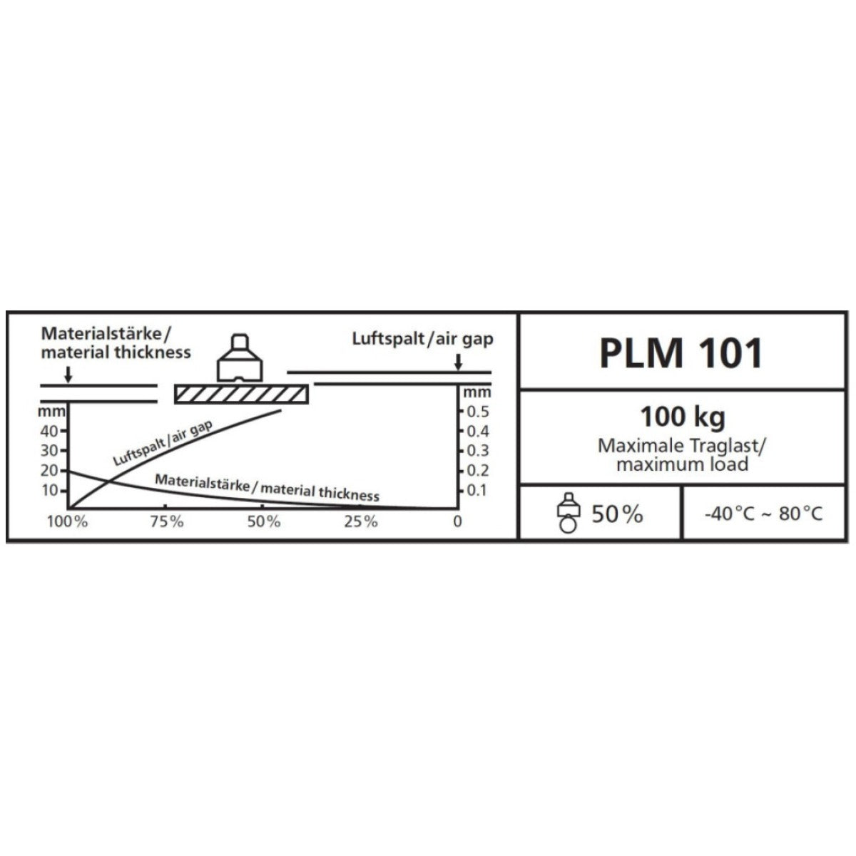 Unicraft Diagramm Label PLM 101 deutsch - Art. 06171301S