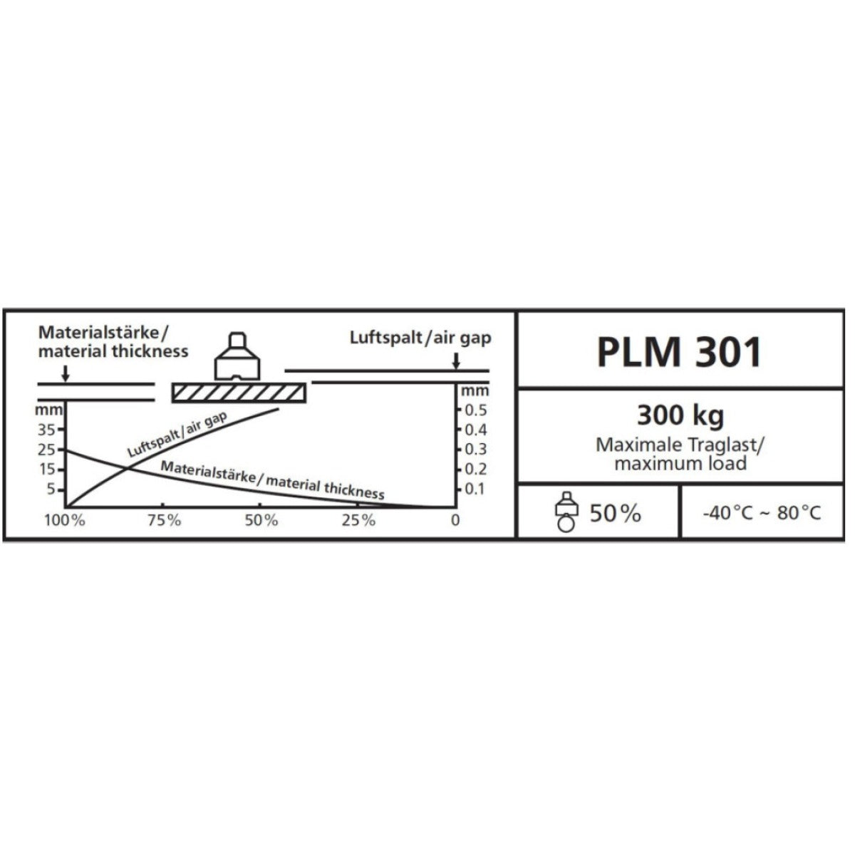Unicraft Diagramm Label PLM 301 deutsch - Art. 06171303S