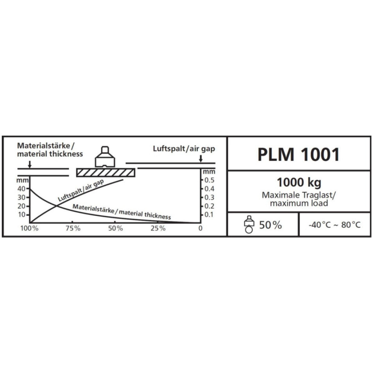 Unicraft Diagramm Label PLM 1001 deutsch - Art. 06171310S