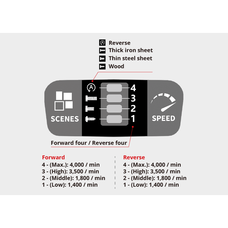 M7 Power-Werkzeuge - 1/4" Akku-Schrauber 18V 5Ah DS203K