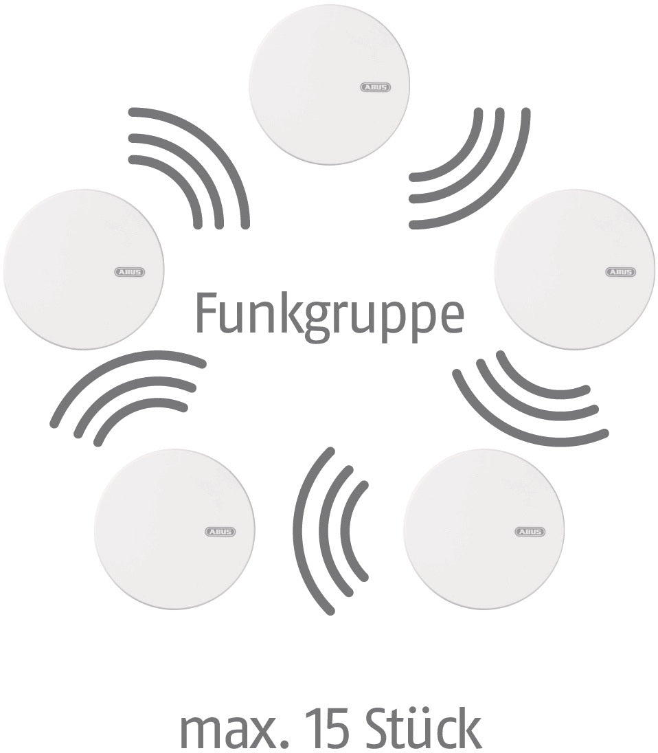 ABUS Rauchwarnmelder RWM165 Funk 10 Jahre Lithium 3 V reinweiß 85 dB