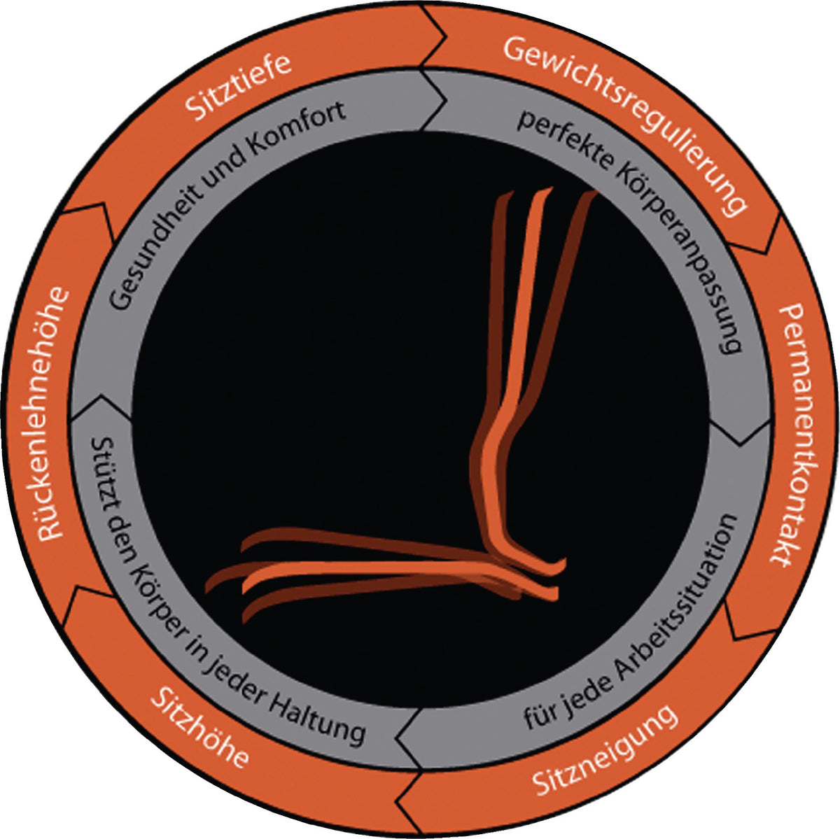Arbeitsdrehstuhl Neon RL Permanentkontakt von BIMOS – orange, Sicherheits-Doppelrollen, 450-620 mm