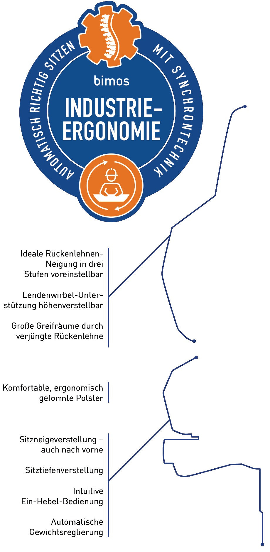 Interstuhl Arbeitsdrehstuhl Nexxit mit Kunstlederpolster schwarz und Synchrontechnik