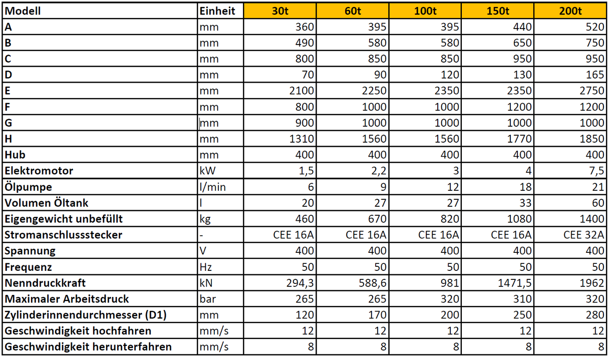 Tigermetal PROblue Set Hydraulische Werkstattpresse 60 Tonnen TMWH60K mit Handrad, Hydrauliköl, Massive Auflageplatte, 1 Paar Prismenblöcke - TM00001