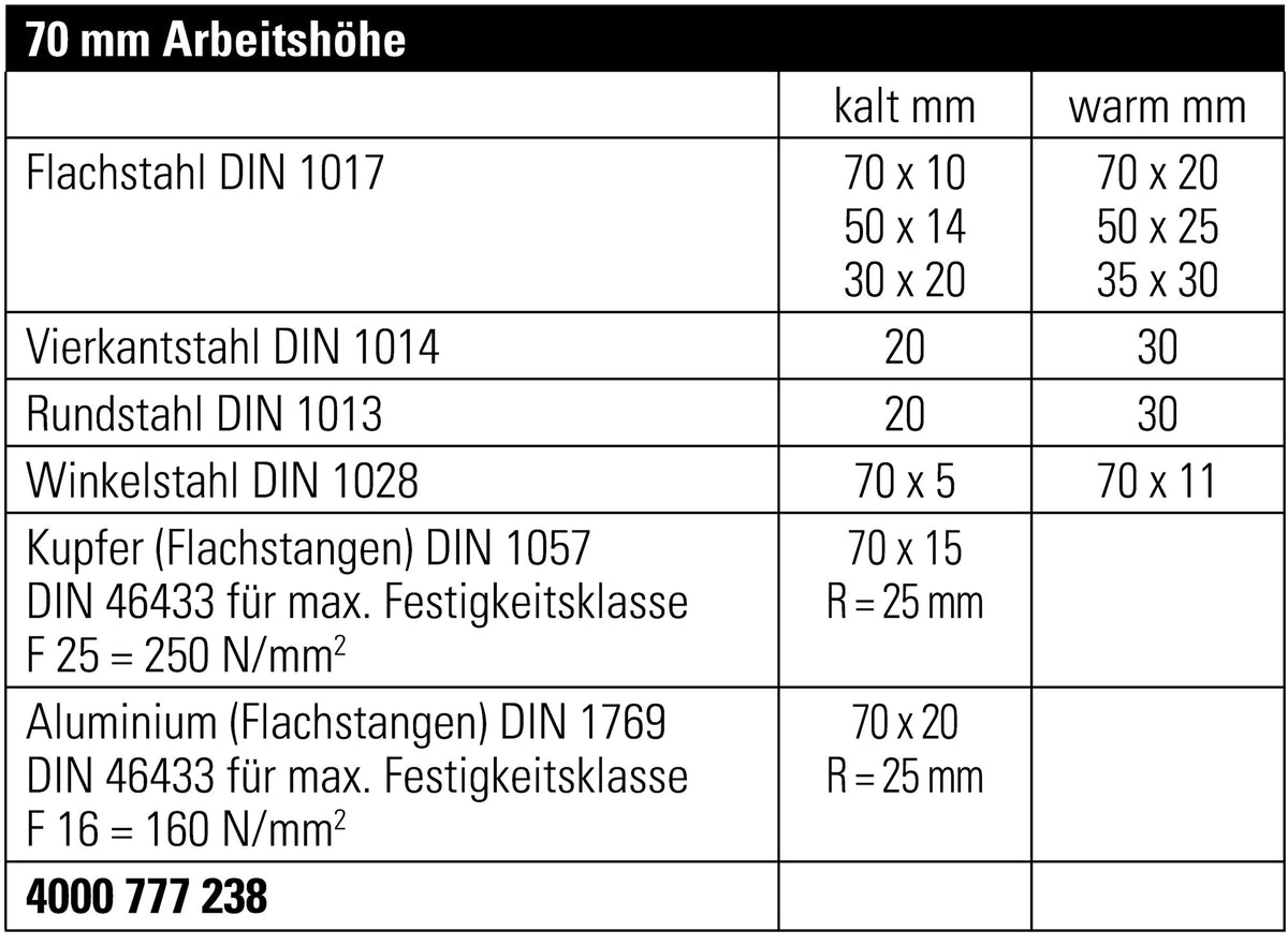 GEDORE Exzenterwinkelbieger Arbeitshöhe 70 mm für Materialhöhen bis 6 mm