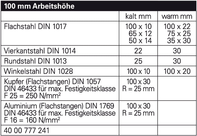 GEDORE Exzenterwinkelbieger Arbeitshöhe 70 mm für Materialhöhen bis 6 mm