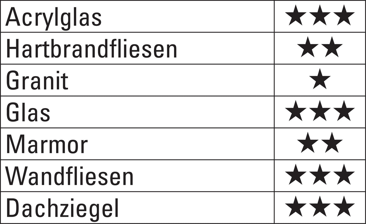 HELLER QuickBit® Ceramic Master Glas-/Fliesenbohrer Ø 4,0 mm, Gesamtlänge 60 mm, Sechskantschaft