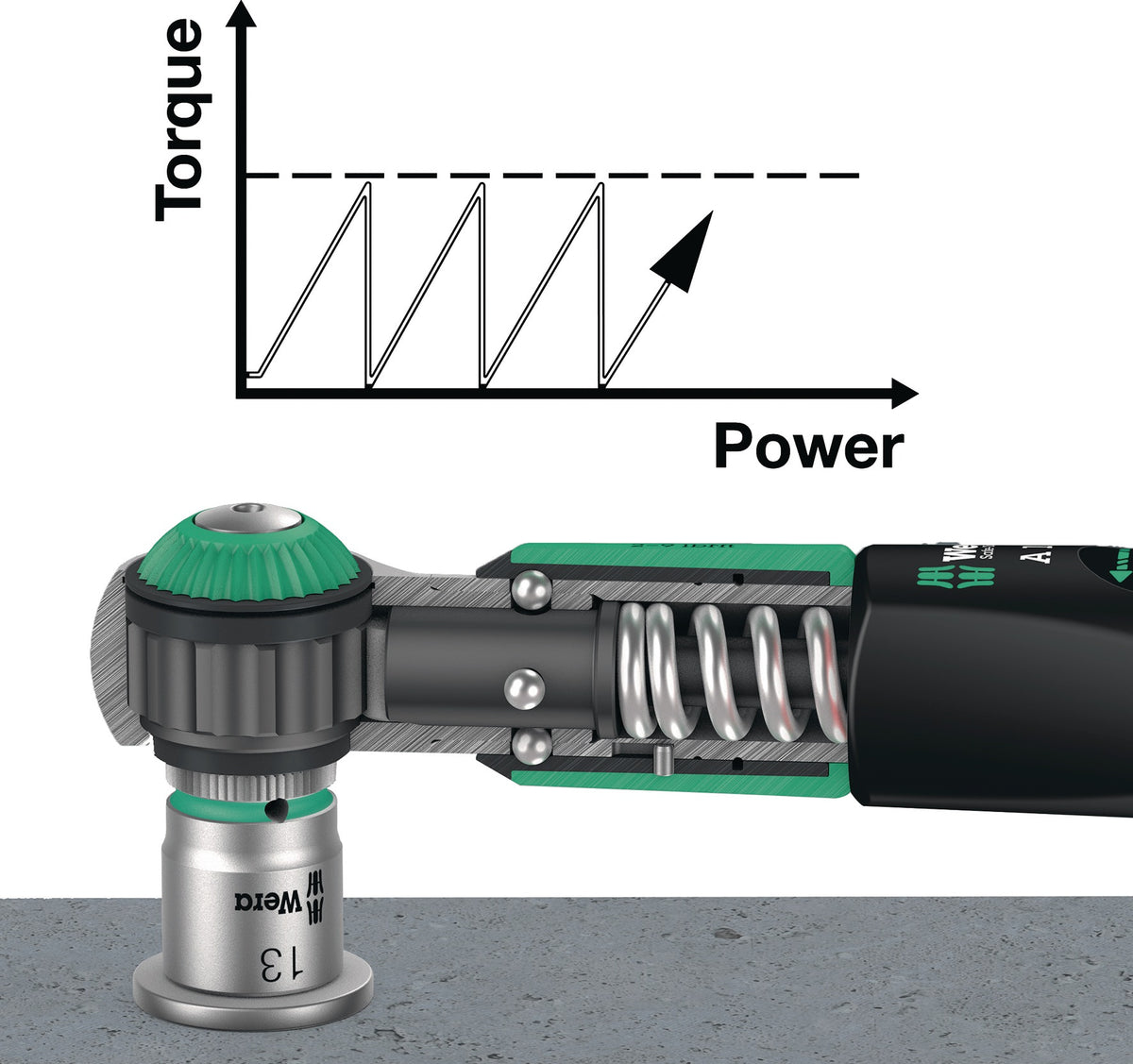 WERA Drehmomentschlüsselset Safe-Torque 10-tlg. 2-12 Nm 1/4 Zoll mit Überrutschmechanismus