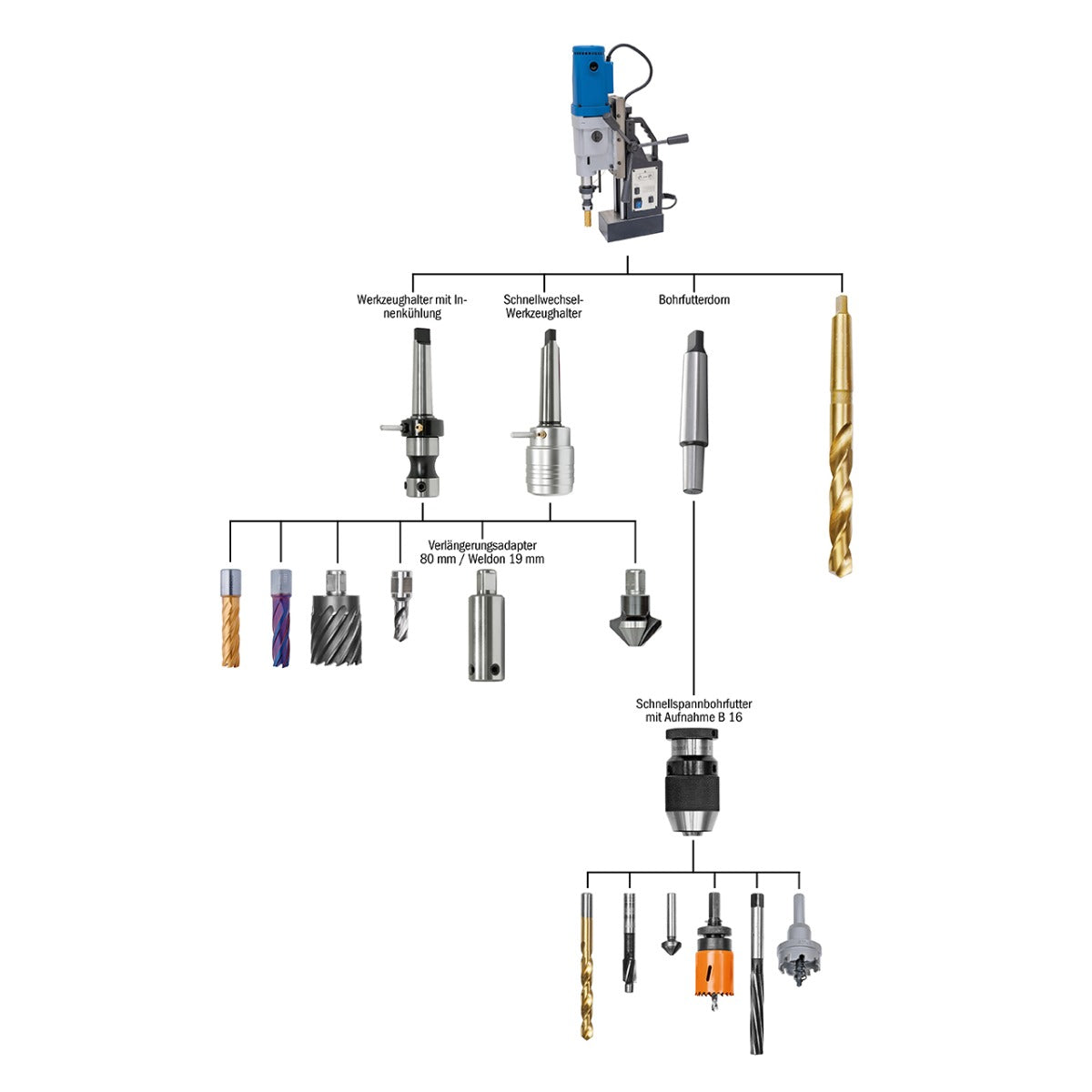 BERNARDO Magnet-Kernbohrmaschinen – Modell TPC 3000