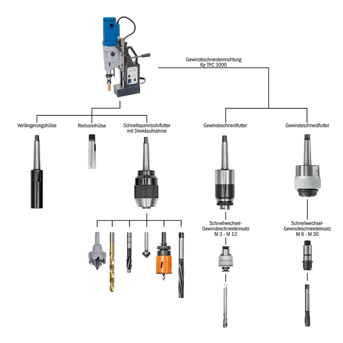BERNARDO Magnet-Kernbohrmaschinen – Modell TPC 3000