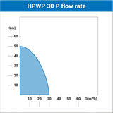Villager HPWP 30 P - Hochdruck-Motorpumpe mit 6,5 bar & 50 m Förderhöhe - VI-041408
