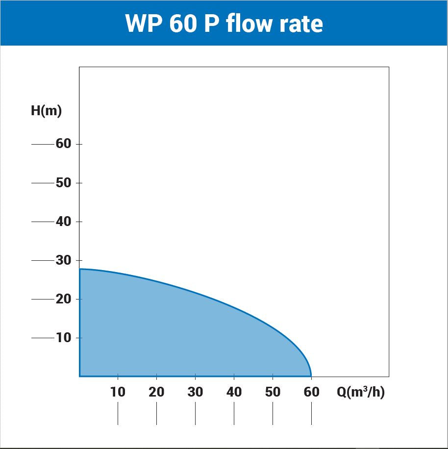 Villager WP 60 P - 3" Motorpumpe mit 60 m³/h & 212 cm³ Villager Motor - VI-051439