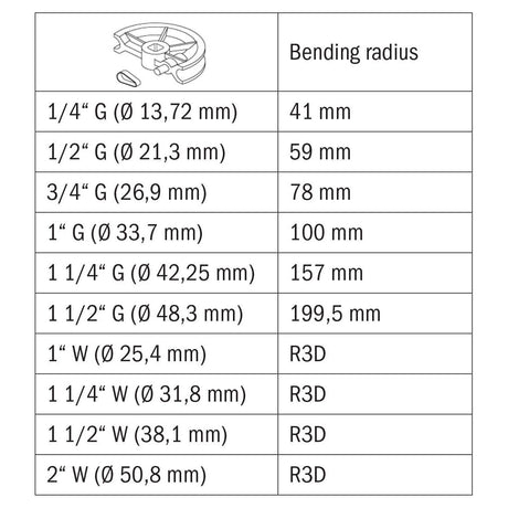 BERNARDO Elektro-Rohrbiegemaschine – Modell BM 60 A