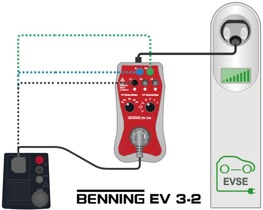 BENNING Gerätetester-Set IT 200 + EV 3-2 – Normkonforme Prüfung von Elektroanlagen & Wallboxen im L-Boxx Koffer
