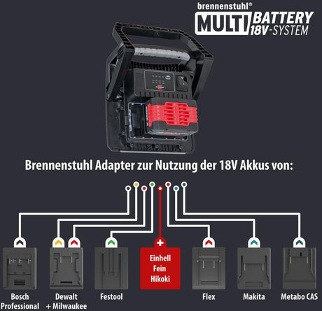 BRENNENSTUHL LED-Akku-Baustrahler 4000 MA 40 W 4500 lm 18 V IP65 – Multi Battery