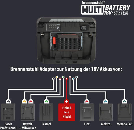 BRENNENSTUHL LED-Akku-Baustrahler 3000 MA 30 W 3150 lm 18 V IP65 – Flexibel & leistungsstark