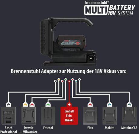 BRENNENSTUHL Akku-Handleuchte HL 3000 18 V 20 W 2160 lm – Handscheinwerfer & Arbeitsstrahler