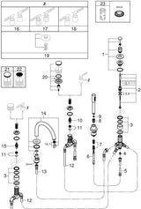 GROHE Atrio Private Collection 5-Loch-Wannenkombination – Chrom, mit Rainshower Aqua Stick Handbrause