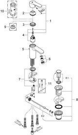 GROHE Eurostyle Cosmopolitan Einhand-Waschtischbatterie Niederdruck Chrom – mit Zugstangen-Ablaufgarnitur