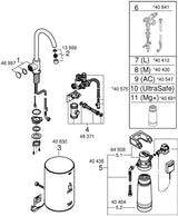 GROHE Red Mono Standventil mit Boiler M-Size – 100°C kochendes Wasser, hard graphite gebürstet