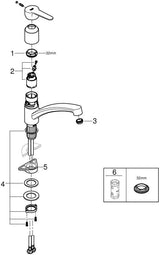 GROHE BauEco Spültischbatterie Einhandmischer flacher Auslauf chrom – schwenkbar 140°