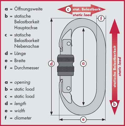MAS Bergsteigerhaken BS15 Aluminium EN 362 Kl. B HMS mit Twistlock Autolock