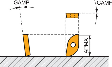 PRAMET Kopierfräser ISO 12L2R025M08-SZP12: Ø12 mm, M8, 25 mm Überstand