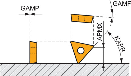 PRAMET Fasenfräser ISO 2636-05-25 D.25mm Rechtslauf – Entgratfräser mit Weldon-Schaft