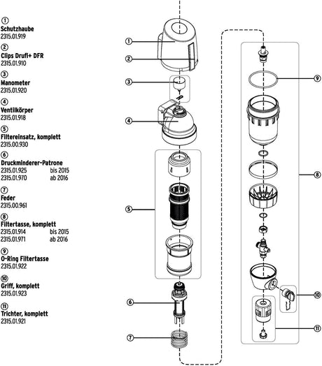SYR Rückspülfilter DRUFI 2315 DFR von SASSERATH – Halbautomatisch mit Druckminderer, Manometer & Ablauftrichter