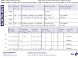 Avery Zweckform Fahrtenbuch 222 DIN A6 quer – 40 Blatt für PKW, steuerlicher km-Nachweis