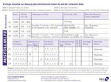 Avery Zweckform Fahrtenbuch 1221 A6 quer 32 Blatt – Steuerlicher km-Nachweis für PKW