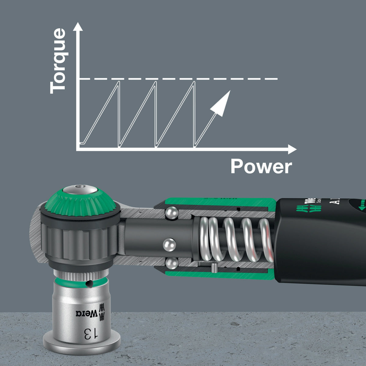 WERA Drehmomentschlüsselset Safe-Torque 10-tlg. 2-12 Nm 1/4 Zoll mit Überrutschmechanismus