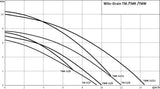 Wilo Schmutzwasser-Tauchmotorpumpe Drain TMW 32/8 – 0,37 kW, 230 V, mit Schwimmerschalter