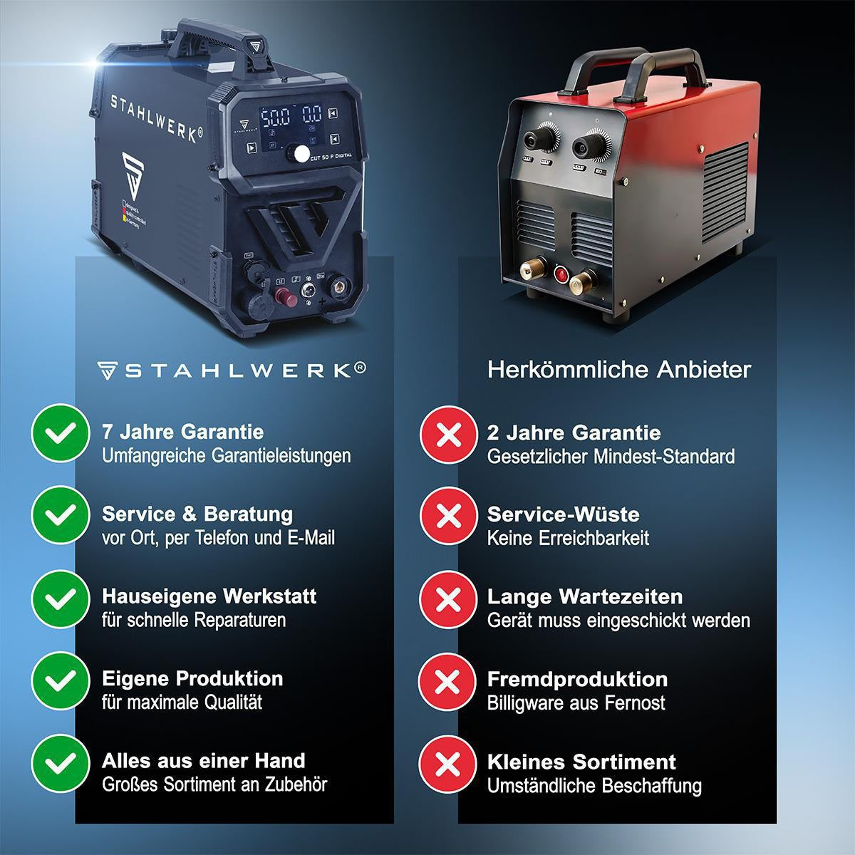STAHLWERK Plasmaschneider CUT 50 Pro Digital – 50 A, 20 mm Baustahl, HF-Pilotzündung, THC-Schnittstelle